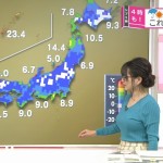 福岡良子さんのデカパイｗカラダの小ささとおっぱいの大きさのアンバラス具合が良いシブ5時キャプ画像