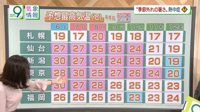 桑子真帆さんさんのおっぱいが大きいニュースウォッチ9の画像-499