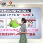 【画像】日本テレビ女性アナウンサー・後呂有紗さん、体が細いのにおっぱいパンパンでｴｯｯｯｯｯｯ😍😍😍😍😍😍